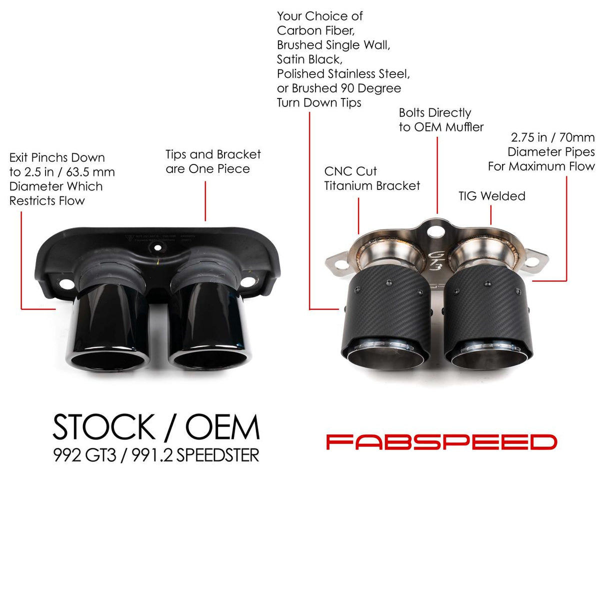 2022-2024 Porsche 992 GT3 / GT3 RS Fabspeed Deluxe Dual Style Tips - image 14