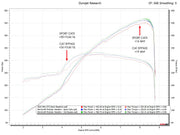 2022-2024 Porsche 992 GT3 / GT3 RS Fabspeed RENNKRAFT US PATENTED Modular Street and Racing Headers with HJS Catalytic Converters - image 3