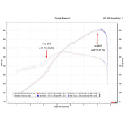 2022-2024 Porsche 992 GT3 / GT3 RS / Speedster Fabspeed Valved Nordschleife Cat-Back Exhaust System - image 2