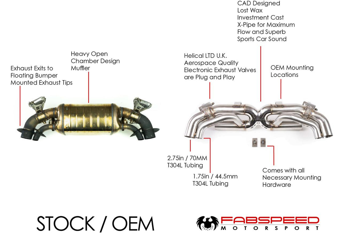 2021-2024 Porsche 992 Twin Turbo / Twin Turbo S Fabspeed Cat-Back Valved Maxflo Exhaust System - image 2