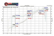 1994-1998 Porsche 993 Carrera Fabspeed Sport Cat X-Pipe - image 3