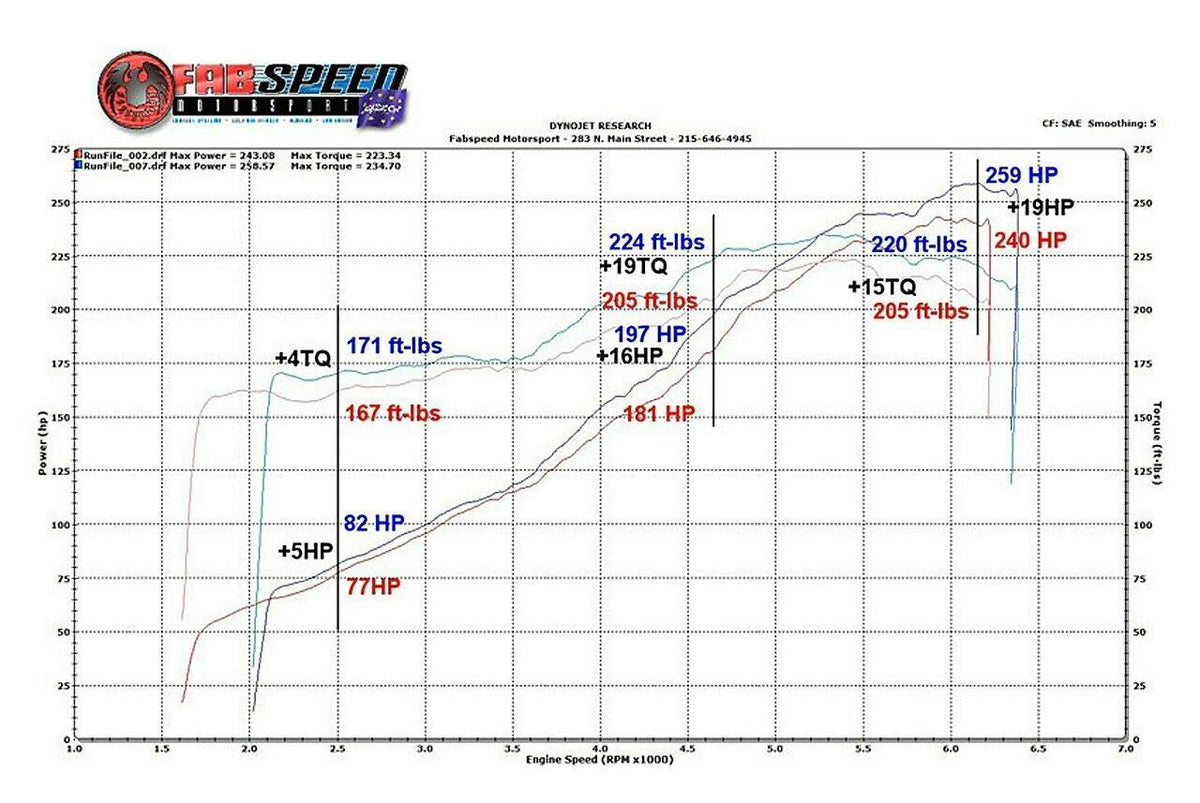 1994-1998 Porsche 993 Carrera Fabspeed Sport Cat X-Pipe - image 3