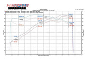 1999-2004 Porsche 996 Carrera Fabspeed Muffler Bypass Pipes - image 2