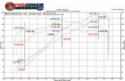 2000-2004 Porsche 996 Carrera Fabspeed Performance Package - image 2