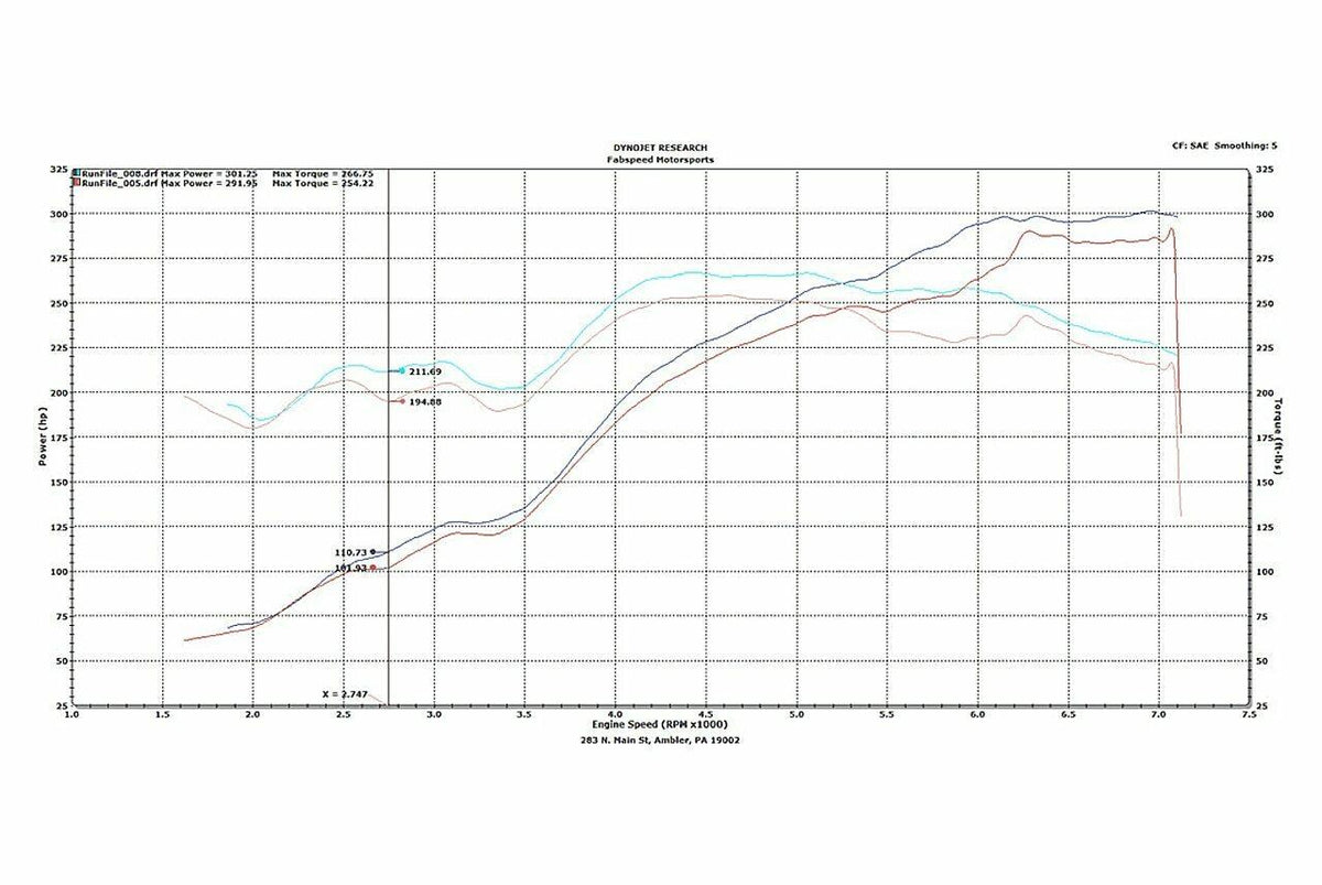 1999-2004 Porsche 996 Carrera Fabspeed Supercup Exhaust System - image 2