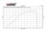 2000-2005 Porsche 996 Turbo Fabspeed Supersport 70mm X-Pipe Exhaust System - image 10