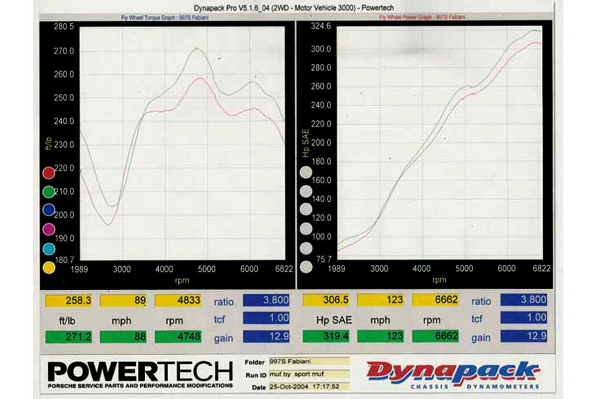 2005-2008 Porsche 997 Carrera Fabspeed Maxflo Performance Exhaust System - image 4