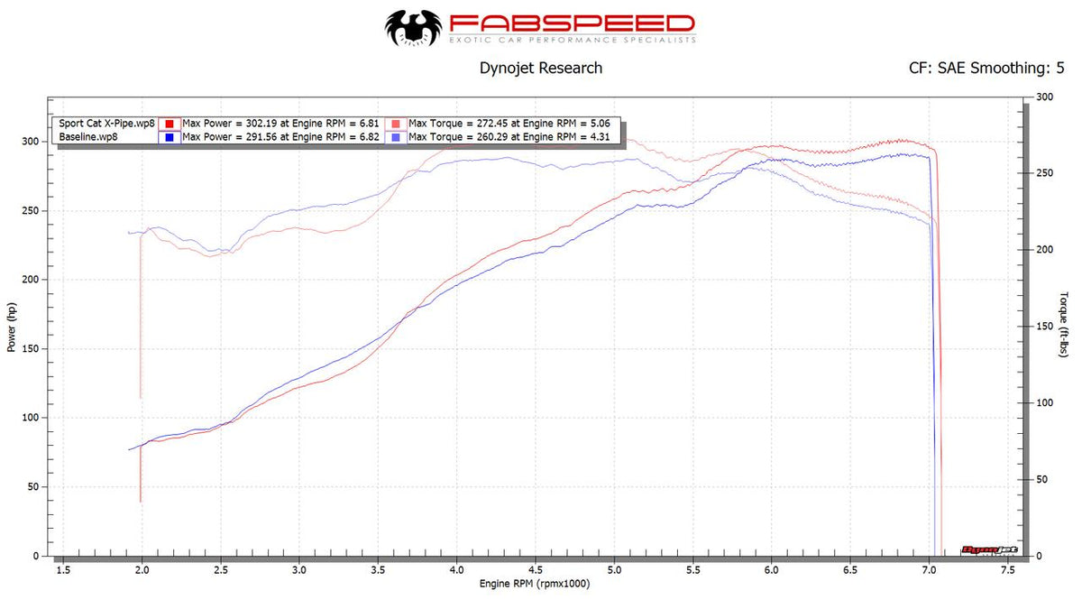 2005-2008 Porsche 997 Carrera Fabspeed Sport Cat X-Pipe - image 2