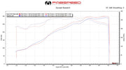 2005-2008 Porsche 997 Carrera Fabspeed Sport Cat X-Pipe - image 2