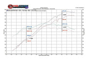 2006-2009 Porsche 997 GT3 / GT3 RS Fabspeed Performance Package - image 2