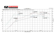 2006-2009 Porsche 997 Turbo Fabspeed Supersport Performance Package - image 2