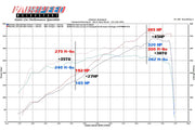 2009-2012 Porsche 997.2 Carrera Fabspeed Performance Package - image 2