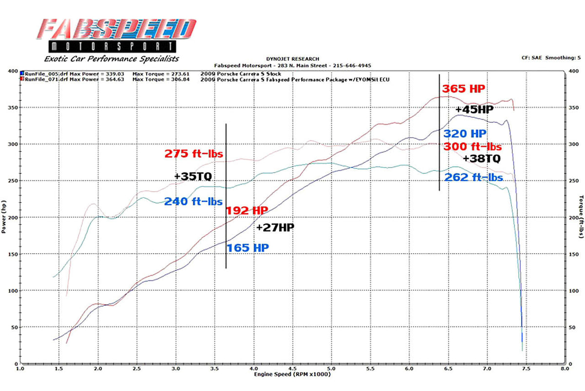 2009-2012 Porsche 997.2 Carrera Fabspeed Performance Package - image 2
