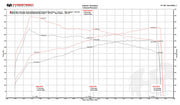 2010-2012 Porsche 997.2 Turbo / Turbo S Fabspeed Supersport Performance Package - image 2