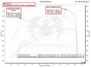2019-2026 Porsche Cayenne GTS / Turbo Fabspeed Sport Competition Performance Package - image 2