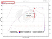 2019-2026 Porsche Cayenne S/GTS/Turbo Fabspeed Sport Catalytic Converters - image 9