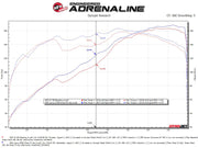Technical Bulletin